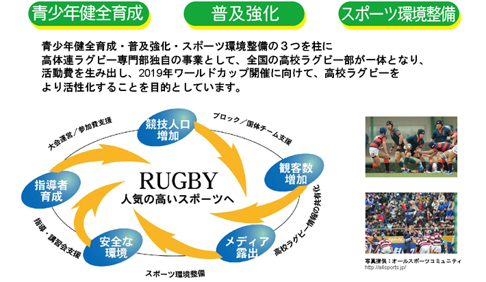 ラグビー専門部 概要