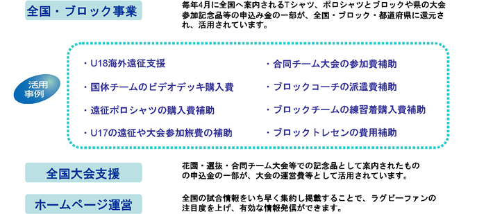 ラグビー専門部 活動内容