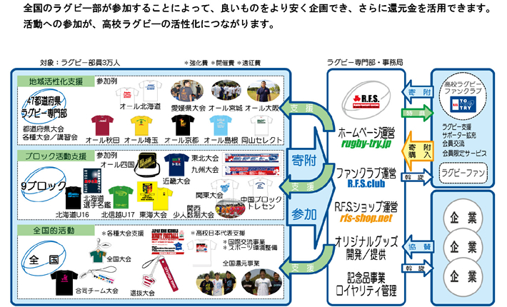 ラグビー専門部 活動内容